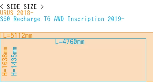 #URUS 2018- + S60 Recharge T6 AWD Inscription 2019-